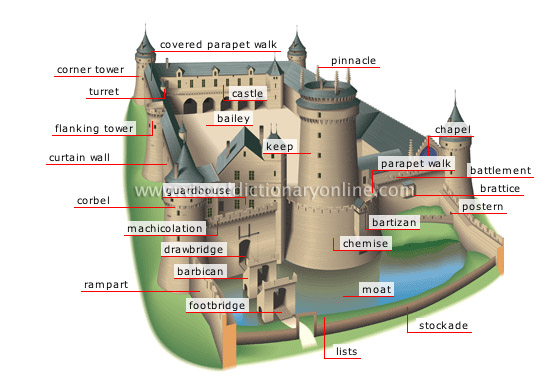 Castle  Definition, Parts & Battlements - Video & Lesson