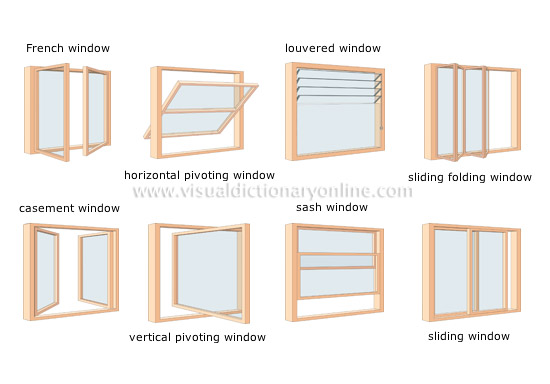 types of windows architecture