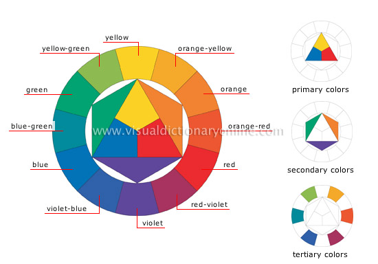 primary colors on color wheel