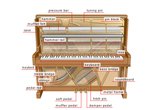 piano inside parts