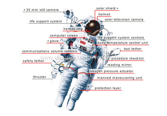 astronaut space suit diagram layers