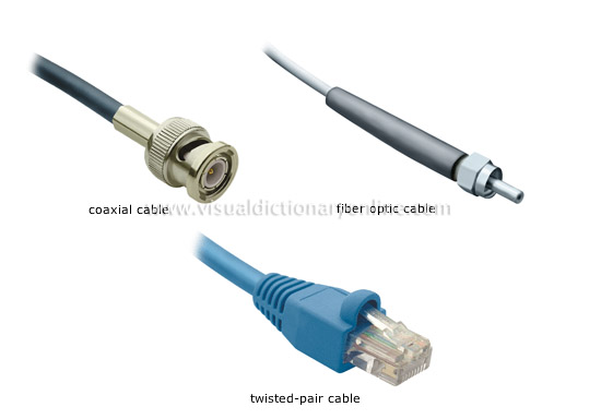 cables
