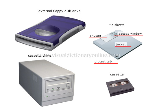data storage devices in computer