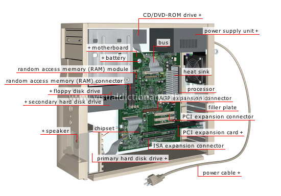 inside computer case
