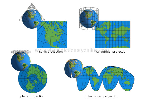 emory method map projections