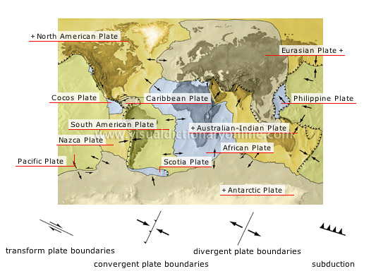tectonic plates - Visual Dictionary Online