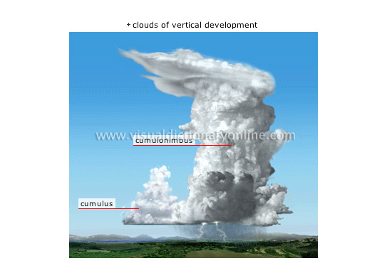 clouds [1] - Visual Dictionary Online