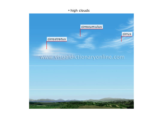 clouds [2] - Visual Dictionary Online