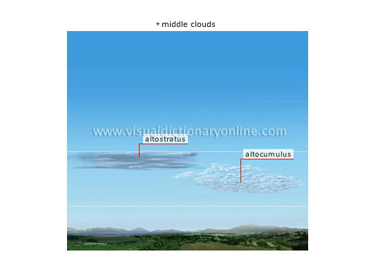 clouds [3] - Visual Dictionary Online