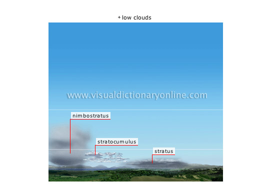 clouds [4] - Visual Dictionary Online