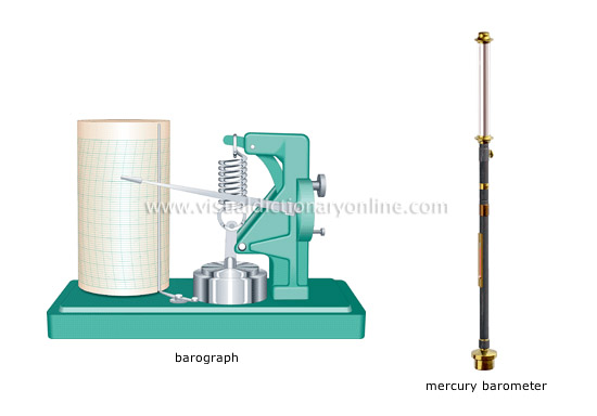 EARTH METEOROLOGY METEOROLOGICAL MEASURING INSTRUMENTS MEASURE 