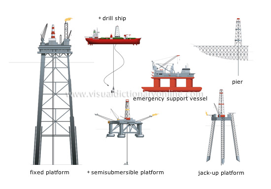 offshore oil drilling diagram