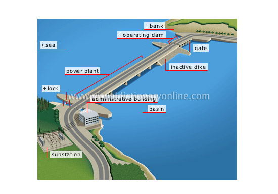 ENERGY :: HYDROELECTRICITY :: TIDAL PLANT :: TIDAL POWER PLANT - Visual Dictionary Online