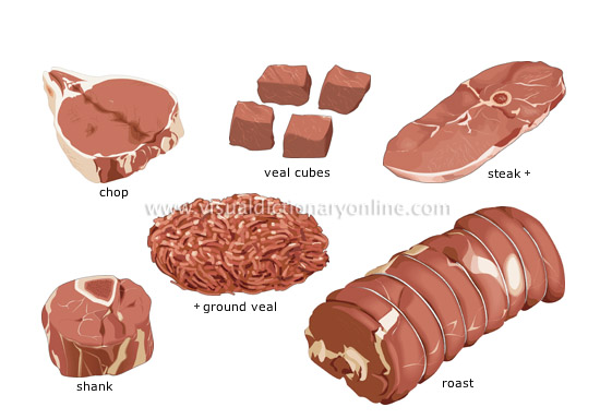 cuts of veal