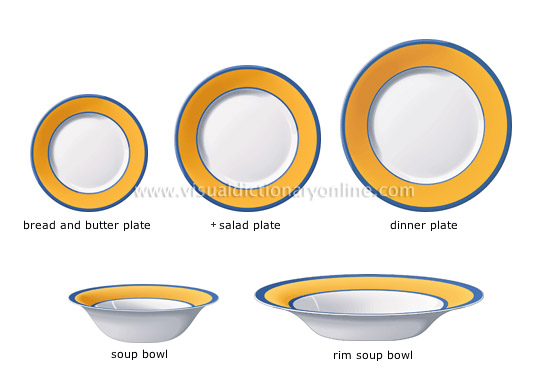 different types of plates