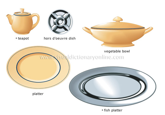 http://www.visualdictionaryonline.com/images/food-kitchen/kitchen/dinnerware_4.jpg