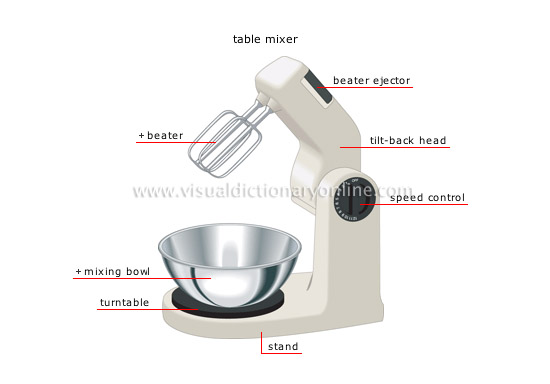 Ultieme bar klei FOOD & KITCHEN :: KITCHEN :: DOMESTIC APPLIANCES :: FOR MIXING AND BLENDING  [3] image - Visual Dictionary Online
