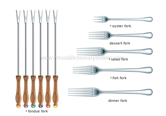 fork meaning