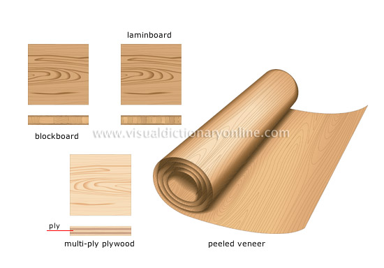wood-based materials [1]