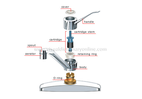 HOUSE PLUMBING FAUCETS CARTRIDGE FAUCET Image Visual 