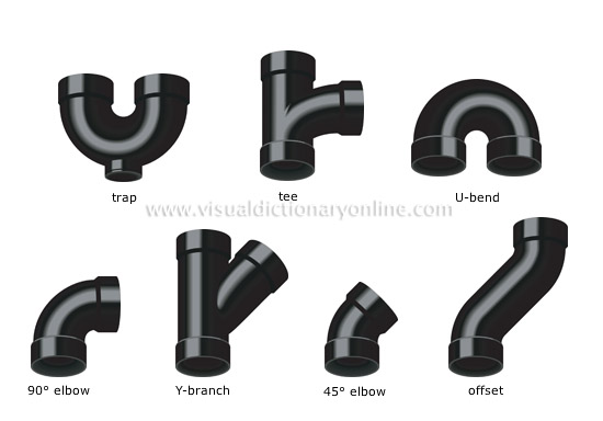 HOUSE PLUMBING FITTINGS EXAMPLES OF FITTINGS 1 Image 