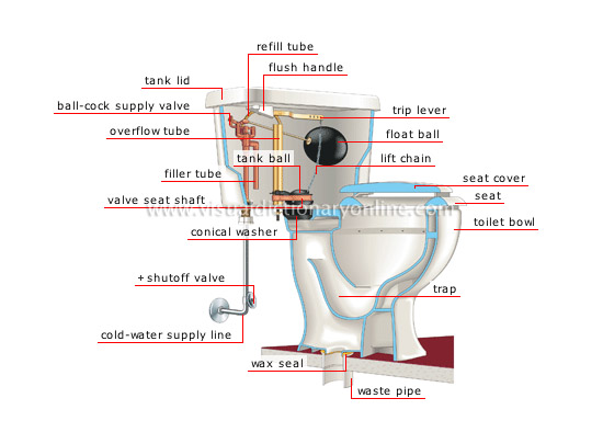 toilet bowl parts