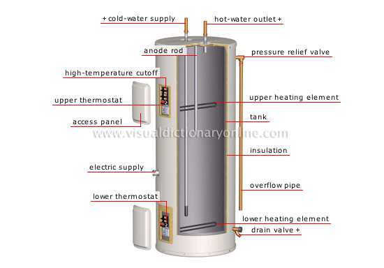 heater electric tank water plumbing system heating domestic electricity parts temperature heaters heat regular types vs pumps cutaway mechanism dictionary