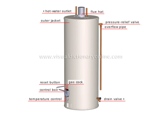 gas water-heater tank [1]