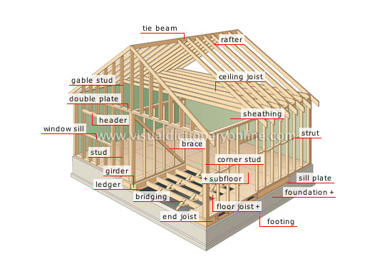 House Structure Of A House Frame Image Visual