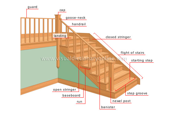 STAIR  English meaning - Cambridge Dictionary