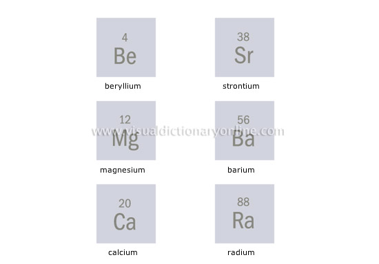 list 5 alkaline earth metal element symbols