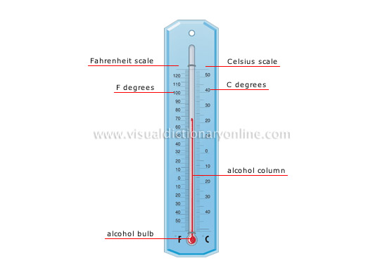 http://www.visualdictionaryonline.com/images/science/measuring-devices/measure-temperature/thermometer.jpg
