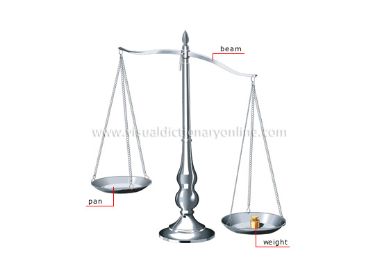 SCIENCE :: MEASURING DEVICES :: MEASURE OF WEIGHT :: BEAM BALANCE