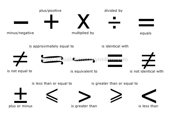 meanings of calculus symbols