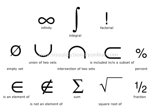 mathscience symbols