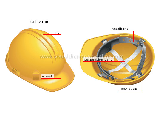 Head Protection Safety