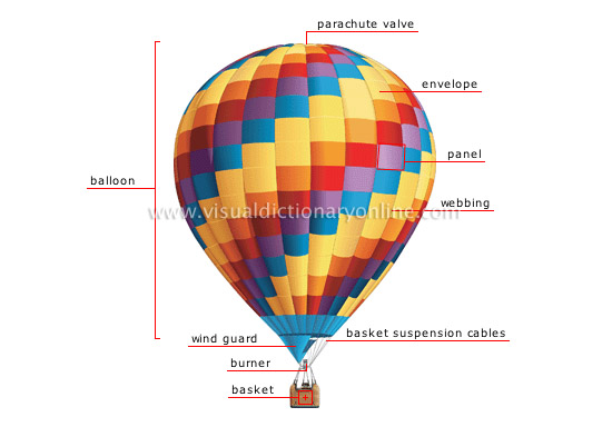 hot air balloon burner diagram