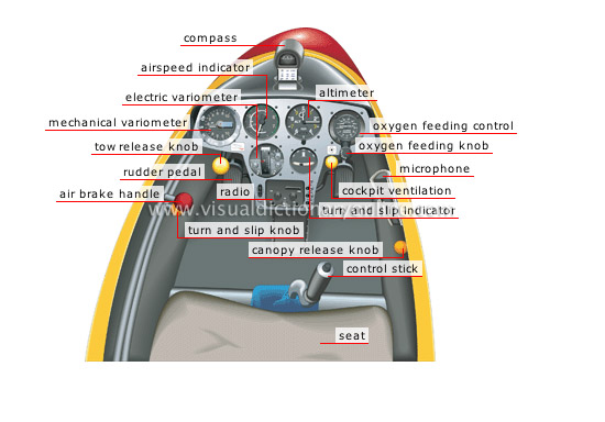 airplane cockpit controls diagram