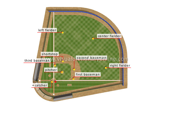 baseball field positions