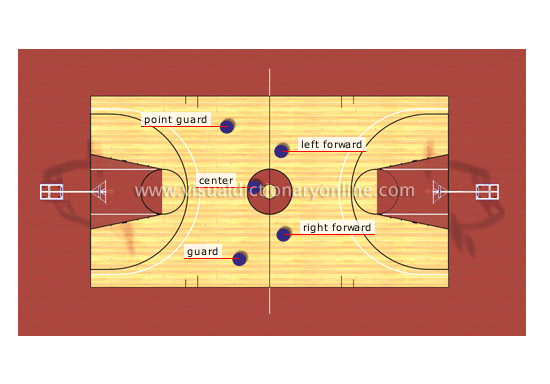 basketball court with positions
