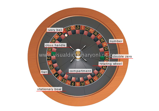 roulette wheel game free download