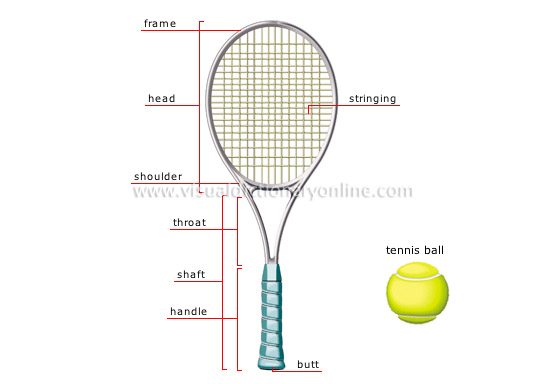 The Physics of Tennis Racket Sweet Spots