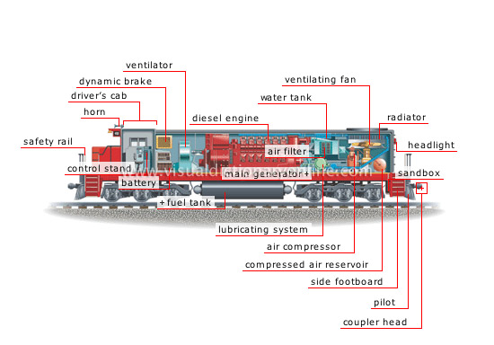 diesel engine train diagram