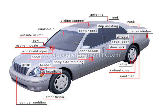 Peças de automóvel - As partes do carro em inglês (com tradução)