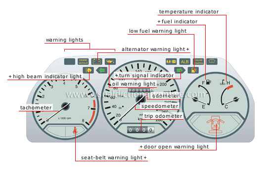 basic vehicle panel diagram