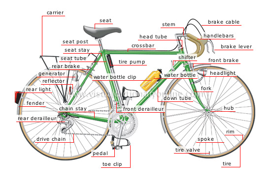 parts of the road bike