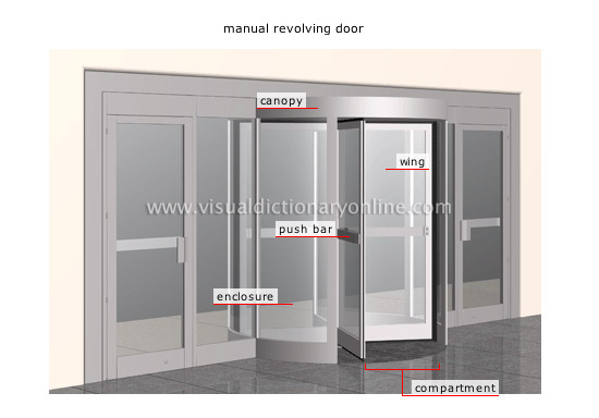 examples of doors [1]