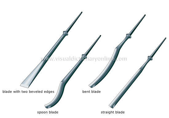 major types of blades