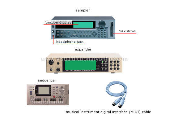 electronic instruments [1]