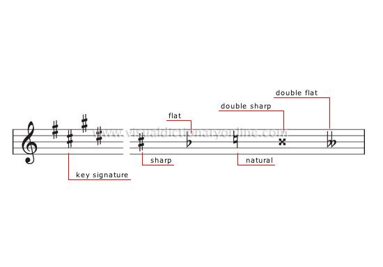 arts-architecture-music-musical-notation-accidentals-image